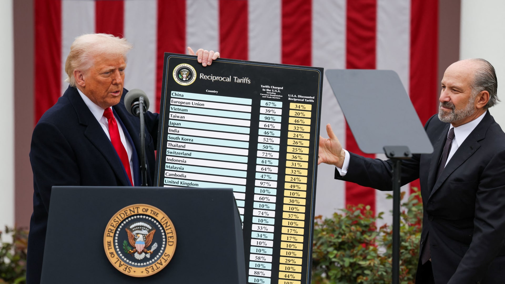 108125742 17436847542025 04 02t203852z 964941409 rc2wpdayyfw0 rtrmadp 0 usa trump tariffs.jpeg