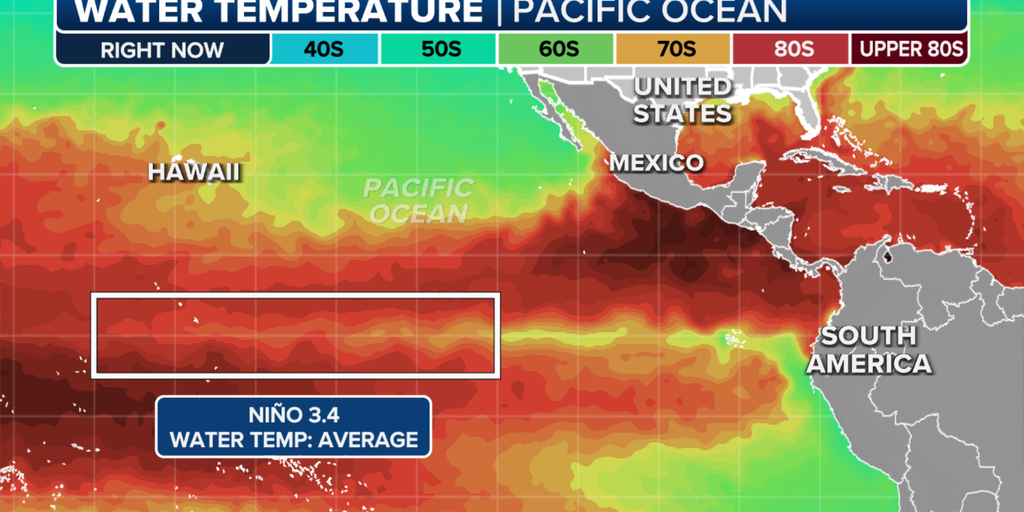 Pacific ssts with enso.png